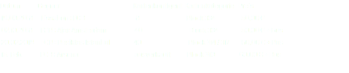 Datum Gegner Kartenkontigent Kartenkategorie Preis 19.09.2018 Lissabon : FCB 8 Block 334 50,00 € 02.10.2018 FCB : Ajax Amsterdam 40 Block 334 50,00 € + Bus 20.02.2018 FCB : Besiktas Istanbul 40 Block 314 / 317 60,00 € + Bus 15. Feb. FCB : Arsenal ausverkauft Block 319 60,00 € + Bus 